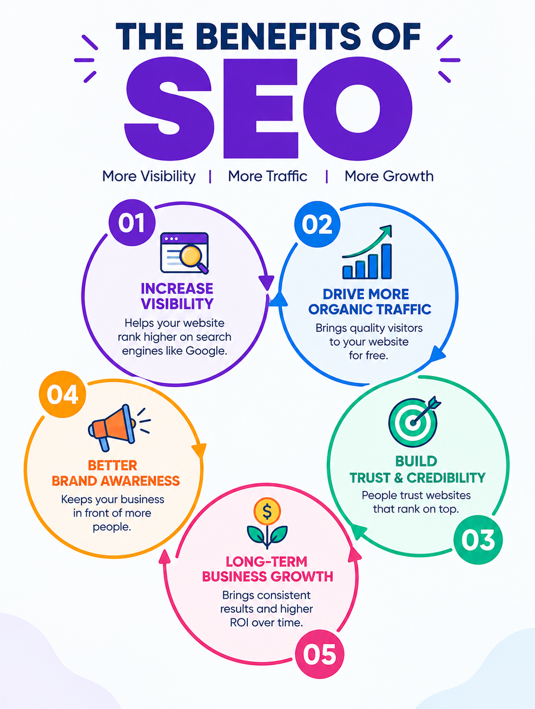 Benefits of SEO for Businesses 1
